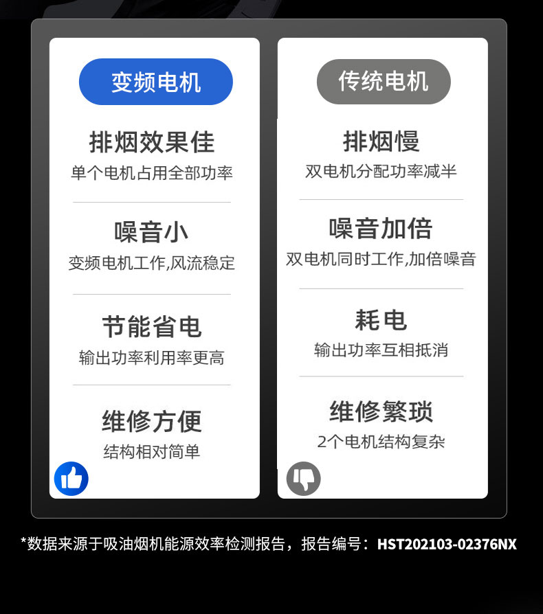 AG庄闲变频油烟机电机对比