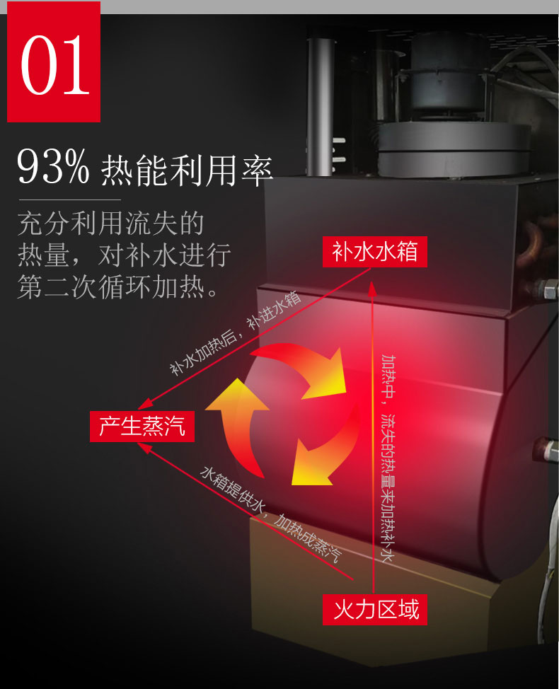 AG庄闲多门蒸柜热能利用率