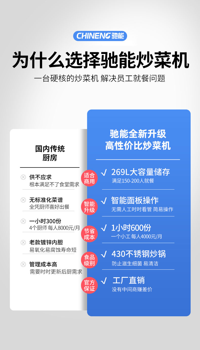 AG庄闲炒菜机传统厨房对比