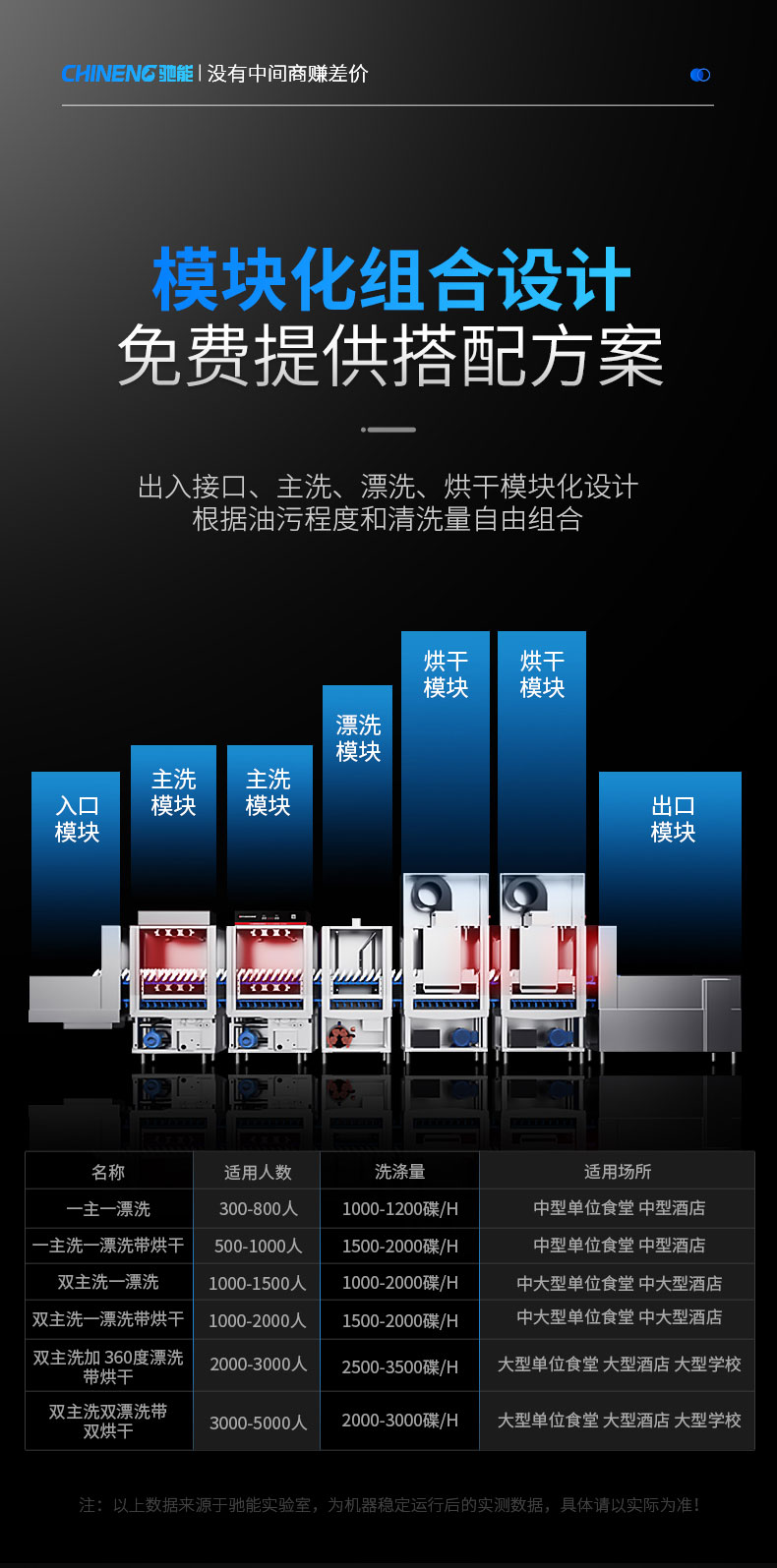 AG庄闲长龙洗碗机模块化组合设计 AG庄闲长龙洗碗机模块化组合设计