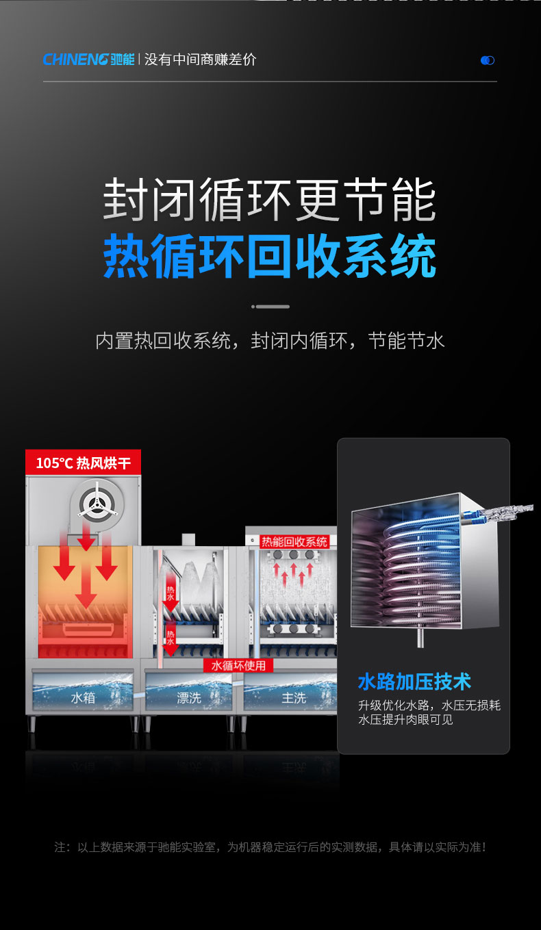 AG庄闲长龙洗碗机热循环回收系统 AG庄闲长龙洗碗机热循环回收系统