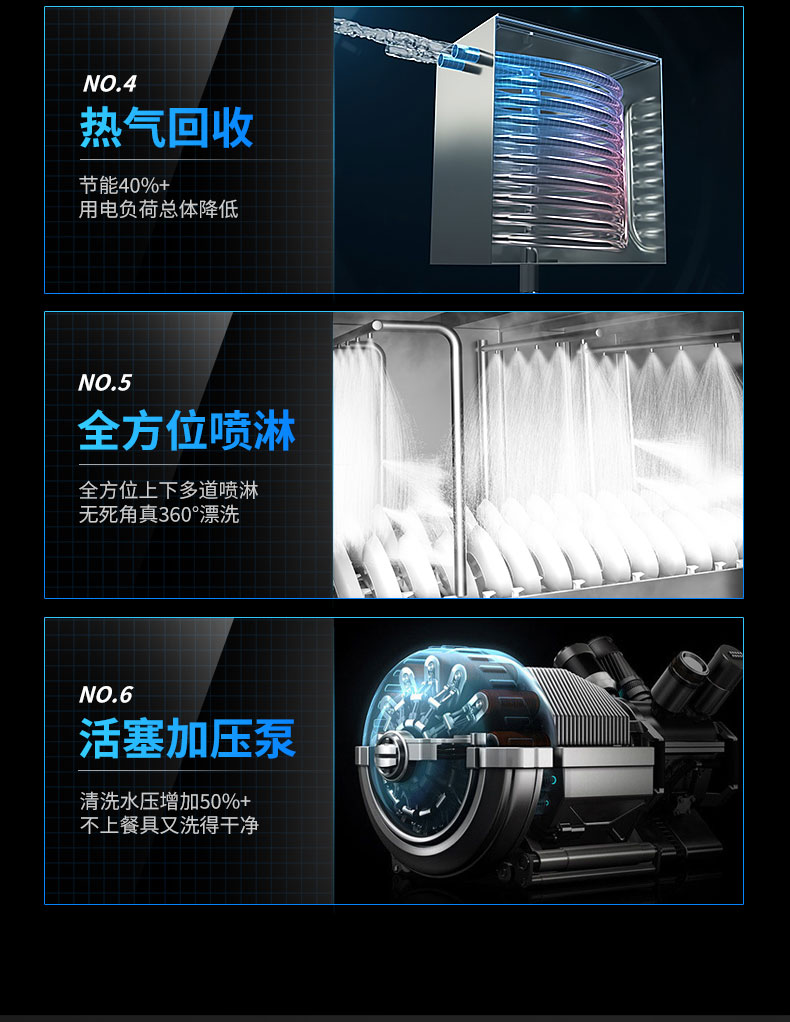 AG庄闲长龙洗碗机6大核心技术 AG庄闲长龙洗碗机6大核心技术